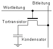 DRAM-Speicherzelle