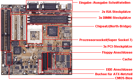 Beispiel für ein Motherboard