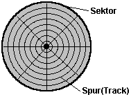 Speicherorganisation